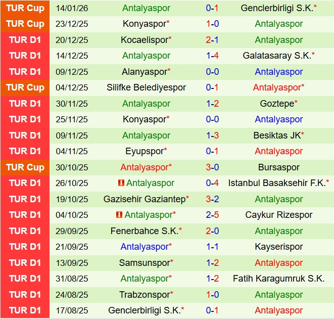 Nhận định Kasımpasa vs Antalyaspor 18h30 ngày 181 (VĐQG Thổ Nhĩ Kỳ 202526) 3