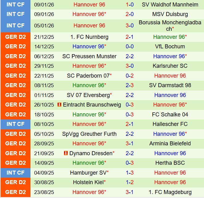 Nhận định Kaiserslautern vs Hannover 19h30 ngày 181 (Hạng 2 Đức 202526) 3