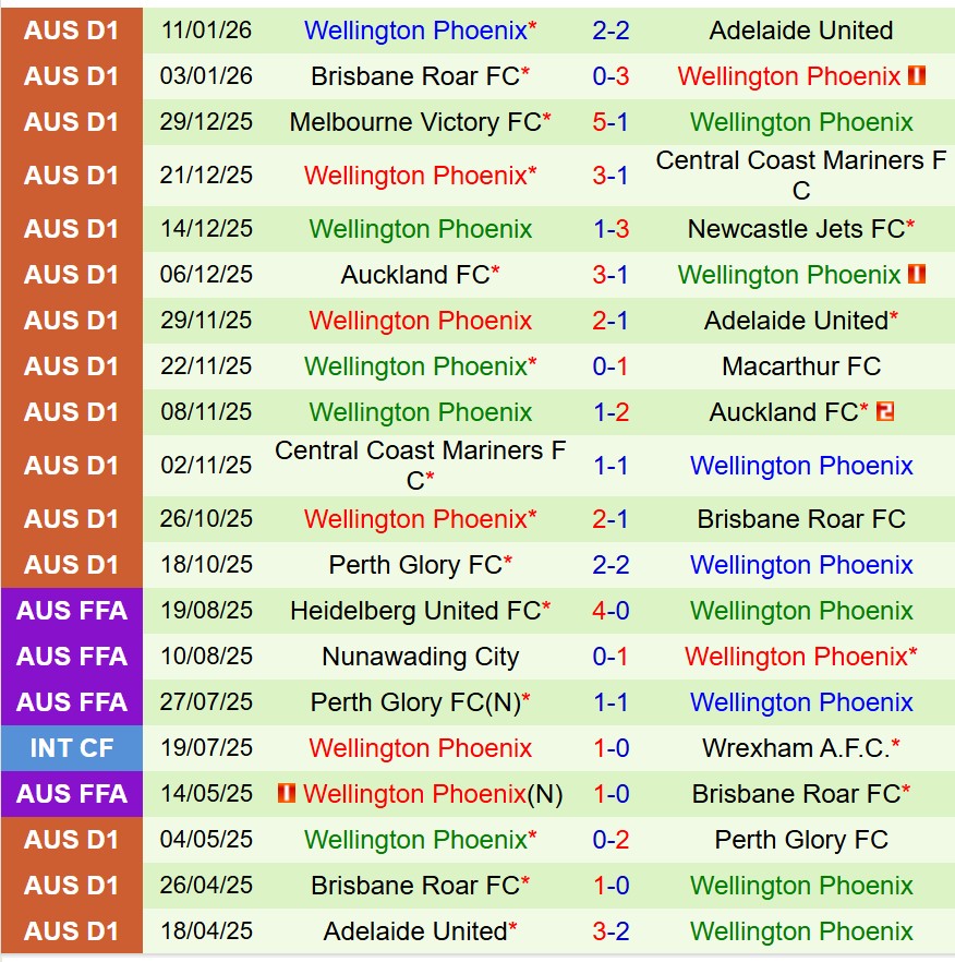 Nhận định Sydney FC vs Wellington Phoenix 13h00 ngày 181 (VĐQG Australia) 3