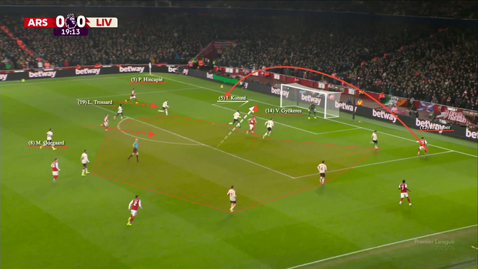 Vì sao những pha trả ngược chưa giúp Viktor Gyokeres bùng nổ ở Premier league 3 Vì sao những pha trả ngược chưa giúp Viktor Gyokeres bùng nổ ở Premier league 3