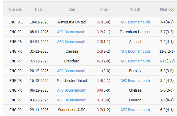 Nhận định Brighton vs Bournemouth (3h00 ngày 201) Lợi thế sân nhà 4 Nhận định Brighton vs Bournemouth (3h00 ngày 201) Lợi thế sân nhà 4