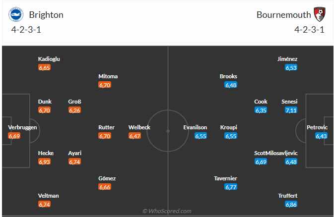 Nhận định Brighton vs Bournemouth (3h00 ngày 201) Lợi thế sân nhà 6 Nhận định Brighton vs Bournemouth (3h00 ngày 201) Lợi thế sân nhà 6