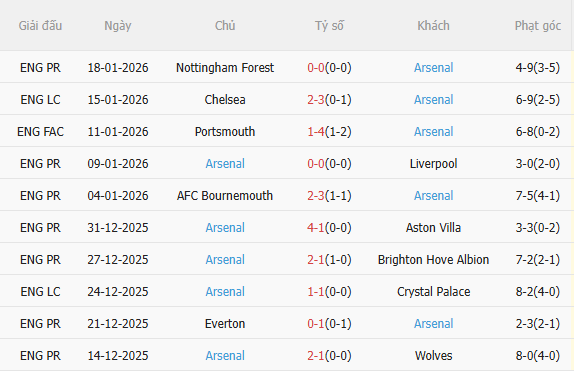 Nhận định Inter Milan vs Arsenal (3h00 ngày 211) Pháo thủ đứt mạch toàn thắng 4