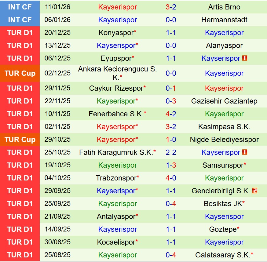 Nhận định Besiktas vs Kayserispor 0h00 ngày 201 (VĐQG Thổ Nhĩ Kỳ) 3 Nhận định Besiktas vs Kayserispor 0h00 ngày 201 (VĐQG Thổ Nhĩ Kỳ) 3
