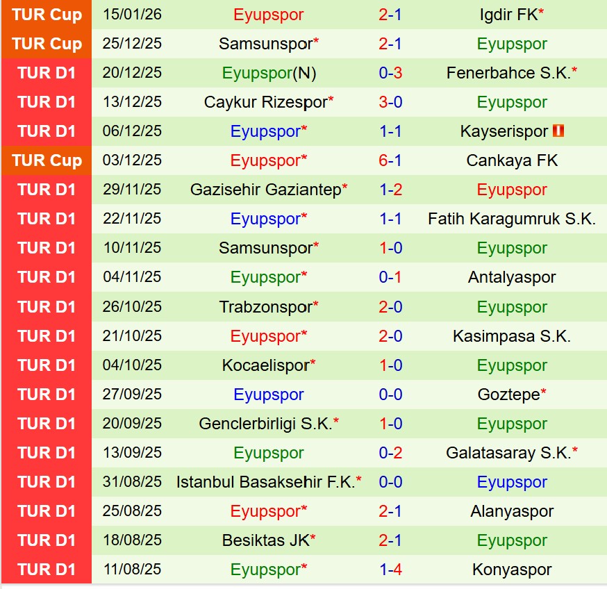 Nhận định Konyaspor vs Eyupspor 21h00 ngày 191 (VĐQG Thổ Nhĩ Kỳ) 3 Nhận định Konyaspor vs Eyupspor 21h00 ngày 191 (VĐQG Thổ Nhĩ Kỳ) 3