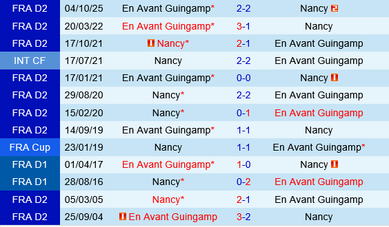 Nancy vs Guingamp