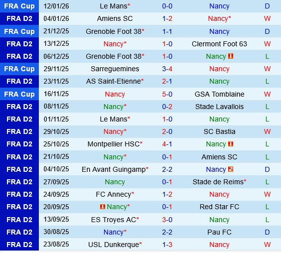 Nancy vs Guingamp