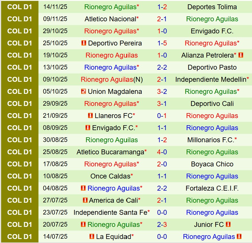 Nhận định Santa Fe vs Aguilas Doradas 8h30 ngày 191 (VĐQG Colombia) 3