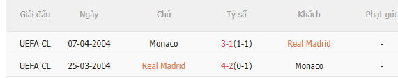 Nhận định Real Madrid vs Monaco (3h00 ngày 211) 3 điểm cho Los Blancos 5 Nhận định Real Madrid vs Monaco (3h00 ngày 211) 3 điểm cho Los Blancos 5