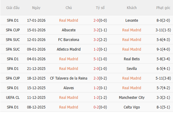 Nhận định Real Madrid vs Monaco (3h00 ngày 211) 3 điểm cho Los Blancos 3 Nhận định Real Madrid vs Monaco (3h00 ngày 211) 3 điểm cho Los Blancos 3