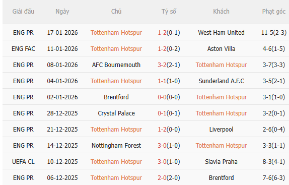 Nhận định Tottenham vs Dortmund (3h00 ngày 211) Khó lường 3 Nhận định Tottenham vs Dortmund (3h00 ngày 211) Khó lường 3