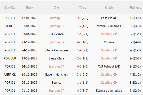 Nhận định Sporting Lisbon vs PSG (3h00 ngày 211) Chờ đội khách vượt khó 3 Nhận định Sporting Lisbon vs PSG (3h00 ngày 211) Chờ đội khách vượt khó 3