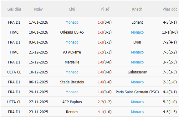 Nhận định Real Madrid vs Monaco (3h00 ngày 211) 3 điểm cho Los Blancos 4 Nhận định Real Madrid vs Monaco (3h00 ngày 211) 3 điểm cho Los Blancos 4