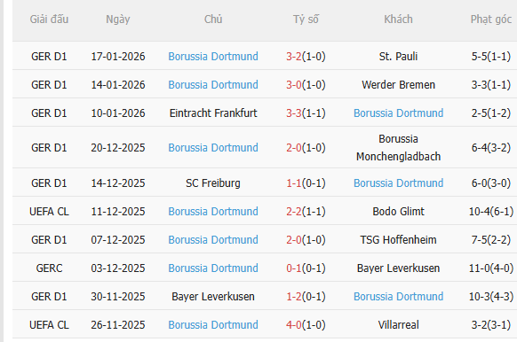 Nhận định Tottenham vs Dortmund (3h00 ngày 211) Khó lường 4 Nhận định Tottenham vs Dortmund (3h00 ngày 211) Khó lường 4