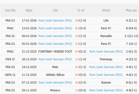 Nhận định Sporting Lisbon vs PSG (3h00 ngày 211) Chờ đội khách vượt khó 4 Nhận định Sporting Lisbon vs PSG (3h00 ngày 211) Chờ đội khách vượt khó 4