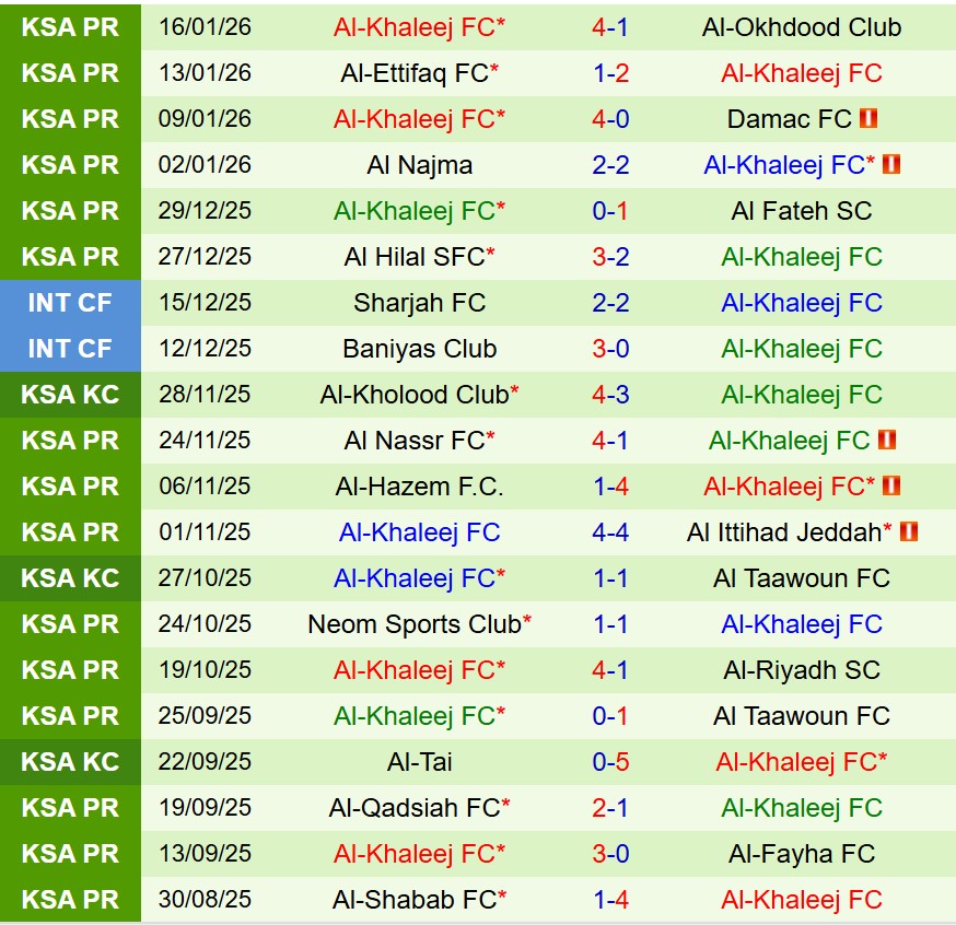 Nhận định Al Ahli vs Al Khaleej 0h30 ngày 211 (VĐQG Saudi Arabia) 3 Nhận định Al Ahli vs Al Khaleej 0h30 ngày 211 (VĐQG Saudi Arabia) 3