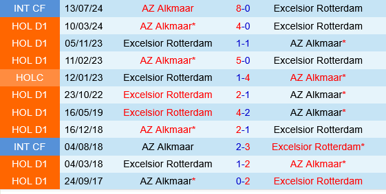 AZ Alkmaar vs Excelsior