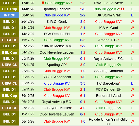 Kairat Almaty vs Club Brugge Kairat Almaty vs Club Brugge