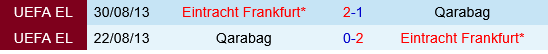 Qarabag vs Eintracht Frankfurt Qarabag vs Eintracht Frankfurt
