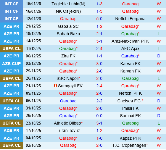Qarabag vs Eintracht Frankfurt Qarabag vs Eintracht Frankfurt