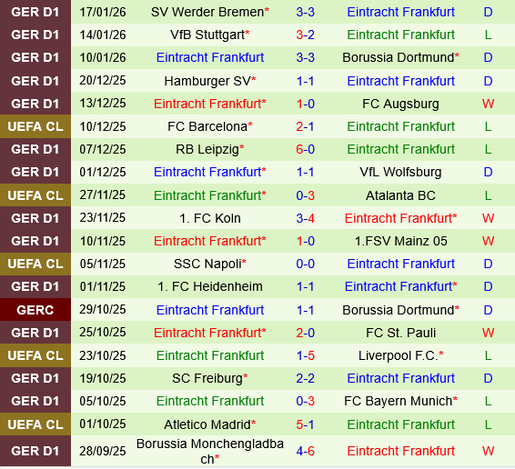 Qarabag vs Eintracht Frankfurt Qarabag vs Eintracht Frankfurt