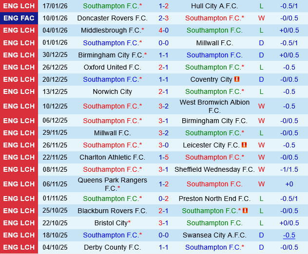 Southampton vs Sheffield United Southampton vs Sheffield United