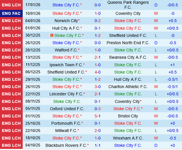 Stoke vs Middlesbrough