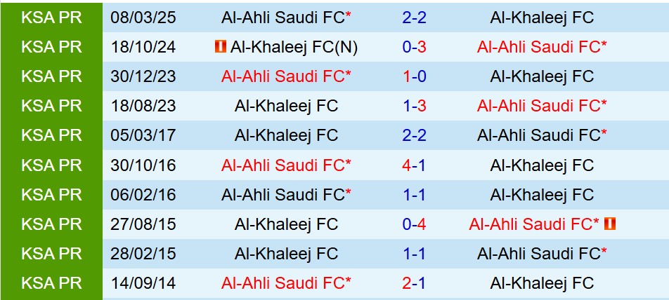 Nhận định Al Ahli vs Al Khaleej 0h30 ngày 211 (VĐQG Saudi Arabia) 1 Nhận định Al Ahli vs Al Khaleej 0h30 ngày 211 (VĐQG Saudi Arabia) 1
