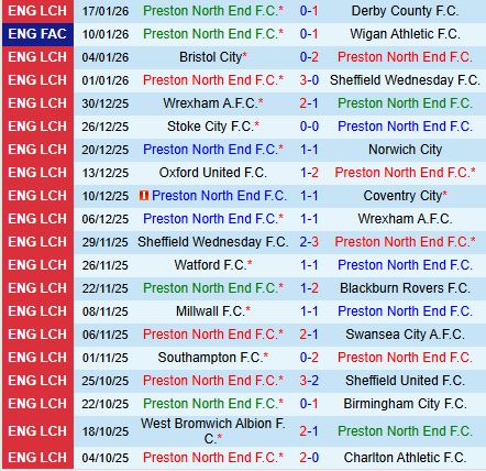 Nhận định Preston vs Hull 2h45 ngày 211 (Hạng Nhất Anh) 2