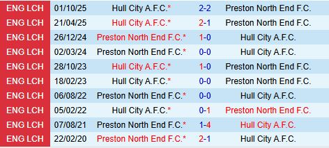 Nhận định Preston vs Hull 2h45 ngày 211 (Hạng Nhất Anh) 1