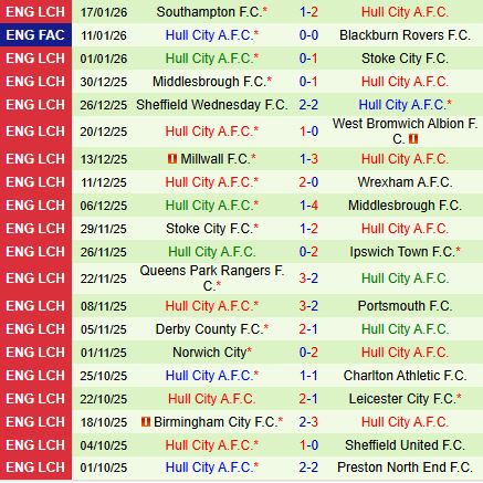 Nhận định Preston vs Hull 2h45 ngày 211 (Hạng Nhất Anh) 3