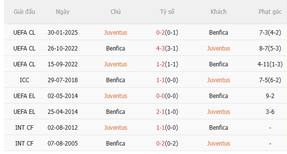 Nhận định Juventus vs Benfica (3h00 ngay 221) Chờ tài Mourinho 5