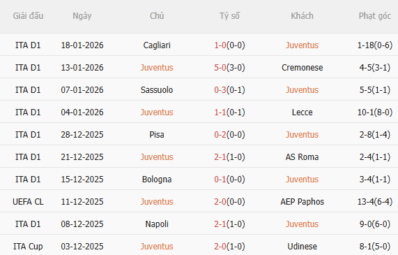 Nhận định Juventus vs Benfica (3h00 ngay 221) Chờ tài Mourinho 3