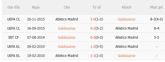 Nhận định Galatasaray vs Atletico (0h45 ngay 221) Chờ một trận cầu sôi nổi 5 Nhận định Galatasaray vs Atletico (0h45 ngay 221) Chờ một trận cầu sôi nổi 5