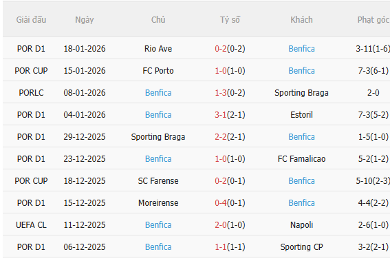 Nhận định Juventus vs Benfica (3h00 ngay 221) Chờ tài Mourinho 4