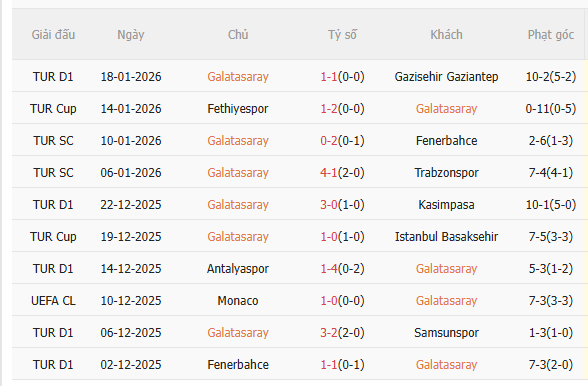 Nhận định Galatasaray vs Atletico (0h45 ngay 221) Chờ một trận cầu sôi nổi 3 Nhận định Galatasaray vs Atletico (0h45 ngay 221) Chờ một trận cầu sôi nổi 3