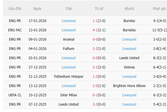 Nhận định Marseille vs Liverpool (3h00 ngay 221) Vượt khó được không 4 Nhận định Marseille vs Liverpool (3h00 ngay 221) Vượt khó được không 4
