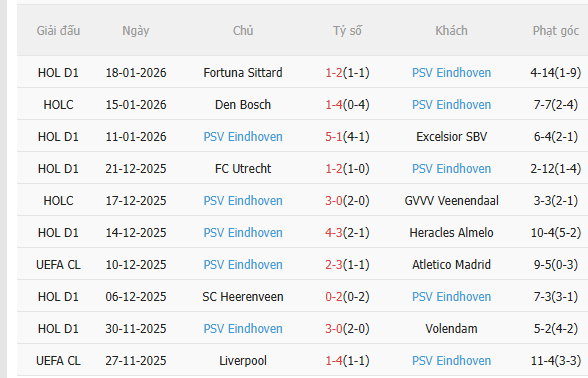 Nhận định Newcastle vs PSV (3h00 ngay 221) Chờ mưa bàn thắng 4