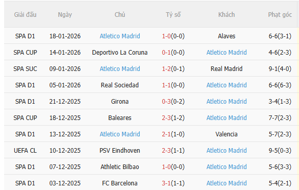 Nhận định Galatasaray vs Atletico (0h45 ngay 221) Chờ một trận cầu sôi nổi 4 Nhận định Galatasaray vs Atletico (0h45 ngay 221) Chờ một trận cầu sôi nổi 4