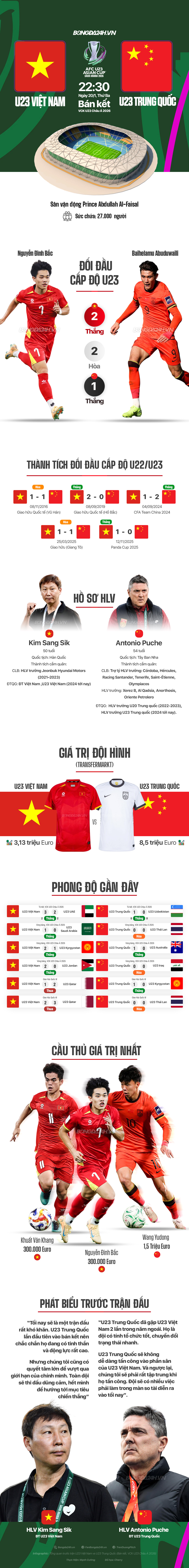 info_U23VN_U23TQ