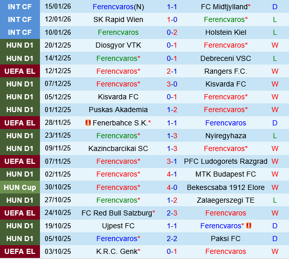 Ferencvaros vs Panathinaikos Ferencvaros vs Panathinaikos