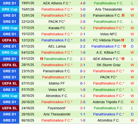 Ferencvaros vs Panathinaikos Ferencvaros vs Panathinaikos