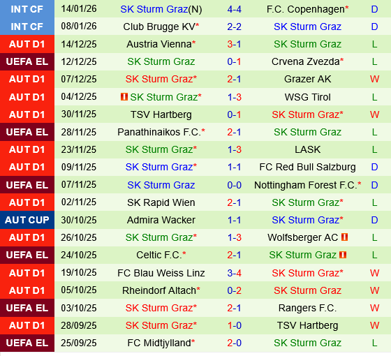 Feyenoord vs Sturm Graz Feyenoord vs Sturm Graz