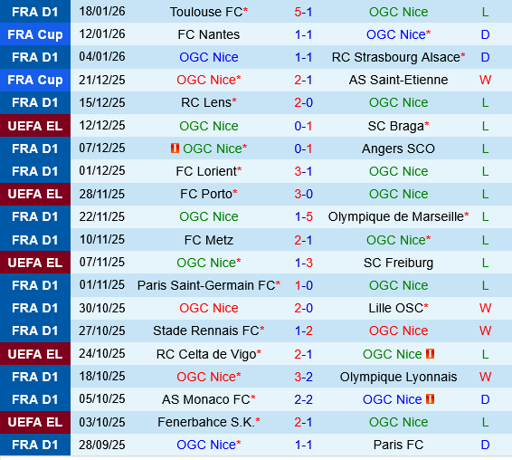 Nice vs Go Ahead Eagles