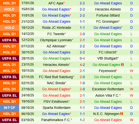 Nice vs Go Ahead Eagles