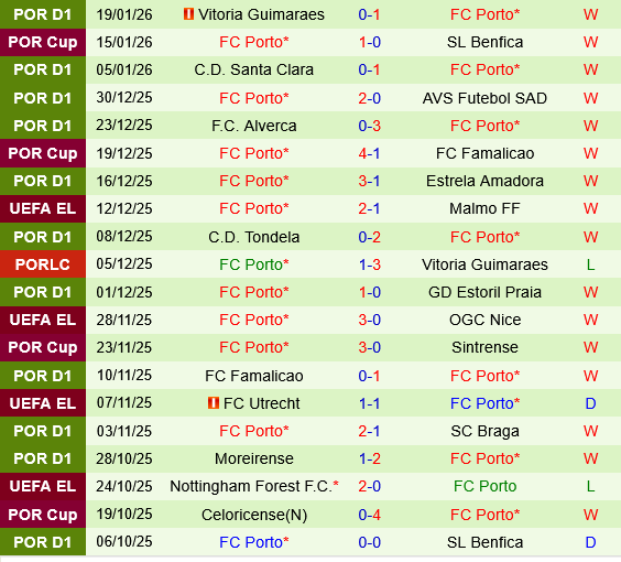 Viktoria Plzen vs Porto Viktoria Plzen vs Porto