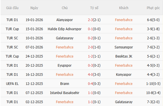 Nhận định Fenerbahce vs Aston Villa (0h45 ngày 231) Khó lường 3 Nhận định Fenerbahce vs Aston Villa (0h45 ngày 231) Khó lường 3