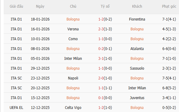 Nhận định Bologna vs Celtic (0h45 ngày 231) 3 điểm cho chủ nhà 3