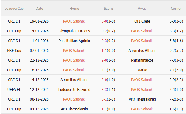 Nhận định PAOK vs Real Betis (0h45 ngày 231) Chờ một trận cầu sôi nổi 3 Nhận định PAOK vs Real Betis (0h45 ngày 231) Chờ một trận cầu sôi nổi 3