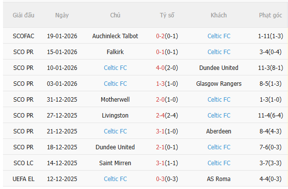 Nhận định Bologna vs Celtic (0h45 ngày 231) 3 điểm cho chủ nhà 4